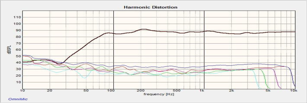 distortion