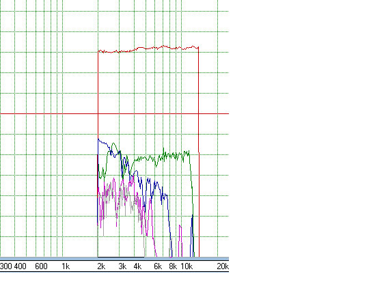 2.83v-dist-at-20cm